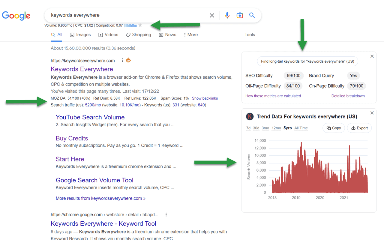 Keywords Everywhere showing Pinterest keyword data