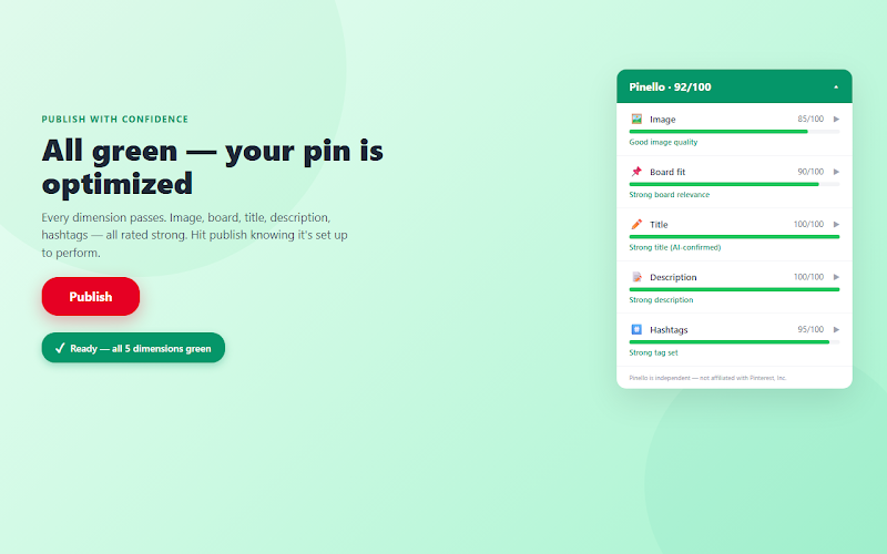 Pinello Chrome extension scoring pins in real-time on Pinterest
