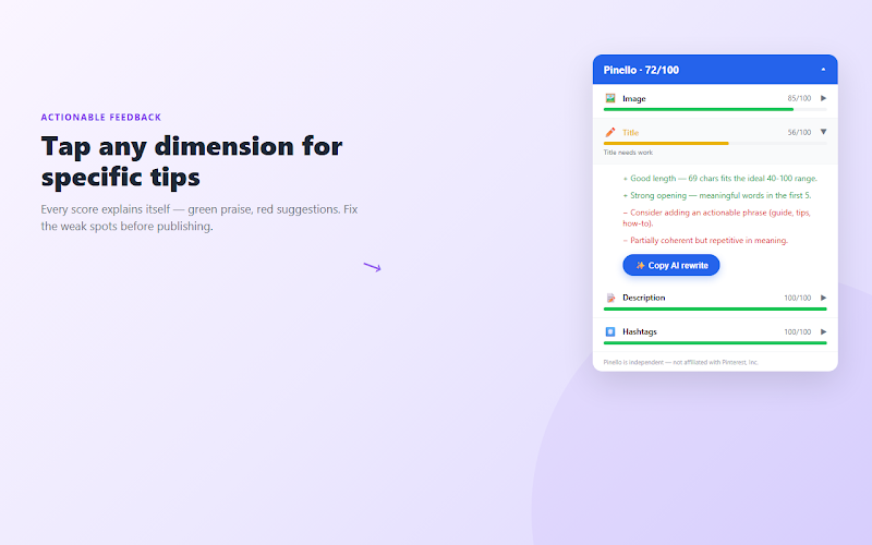 Pinello Chrome extension scoring pins in real-time on Pinterest